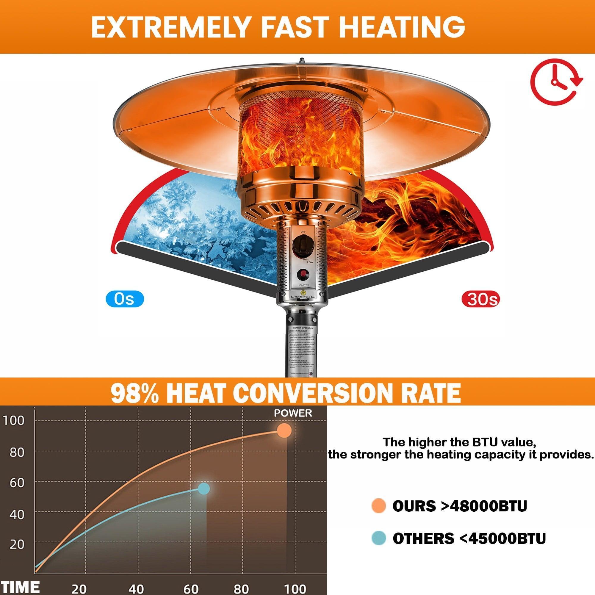48,000 BTU Outdoor Patio Heater - Heavy Duty Stainless Steel - ClubOn