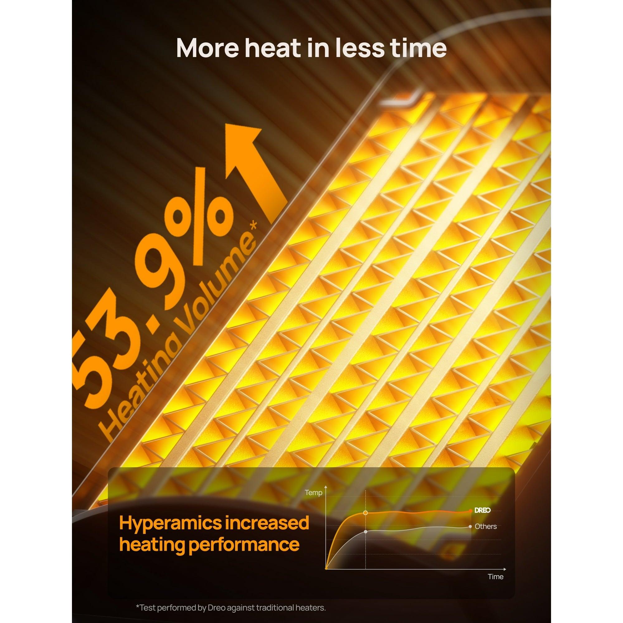 Dreo Space Heater for Home, Portable Electric Heater with Thermostat, 1-12H Timer, Eco Mode & Fan Mode, 1500W PTC Ceramic Heater for Office & Bedroom, Silver - ClubOn