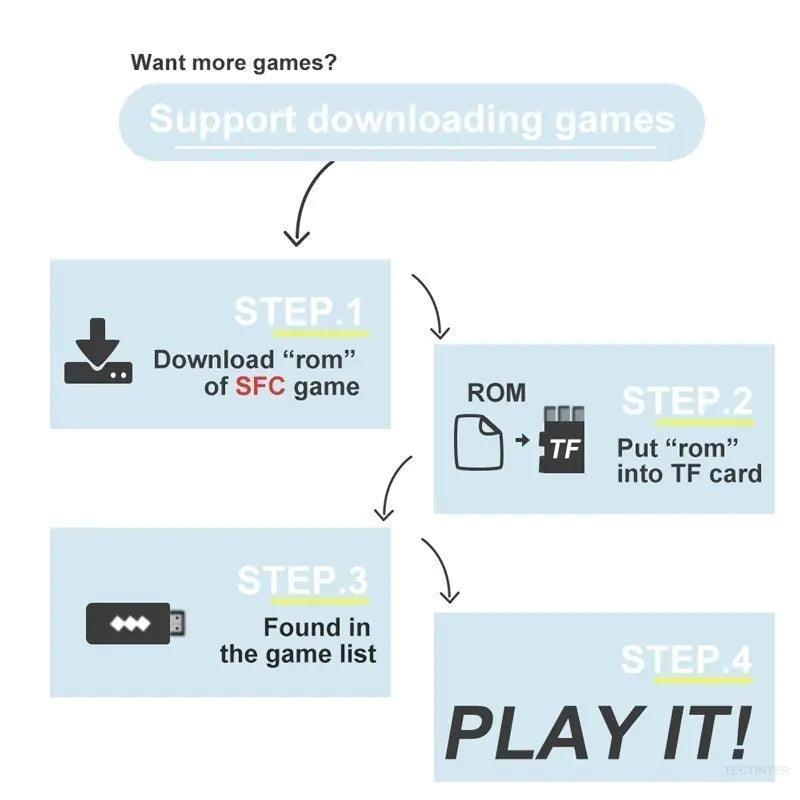 Retro Video Game Console Controller - ClubOn